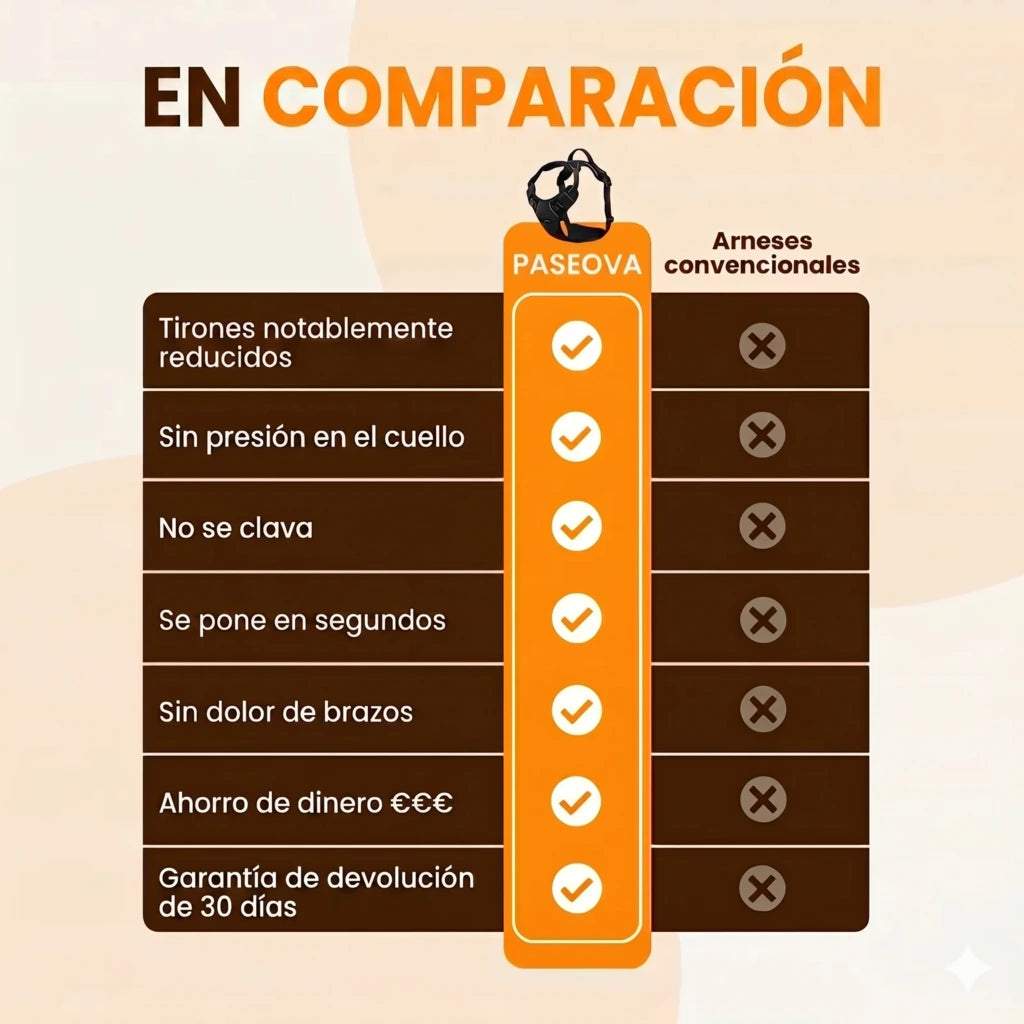 PASEOVA™ Arnés Antitirones